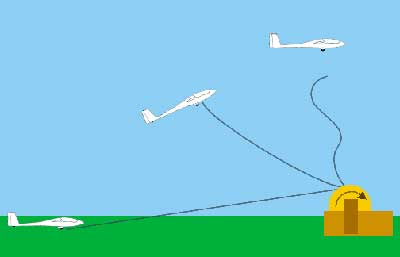 Glider launch diagram.