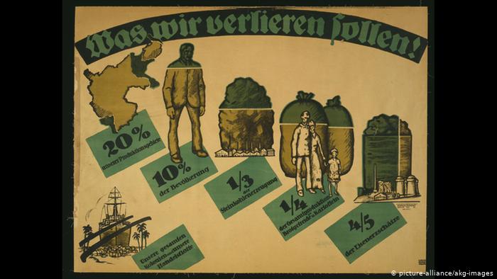 A German poster from 1919 showing 'what we are supposed to lose.'